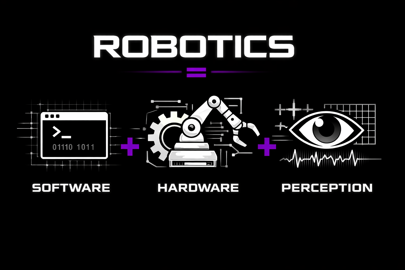 Robotics is hardware, software, and perception
