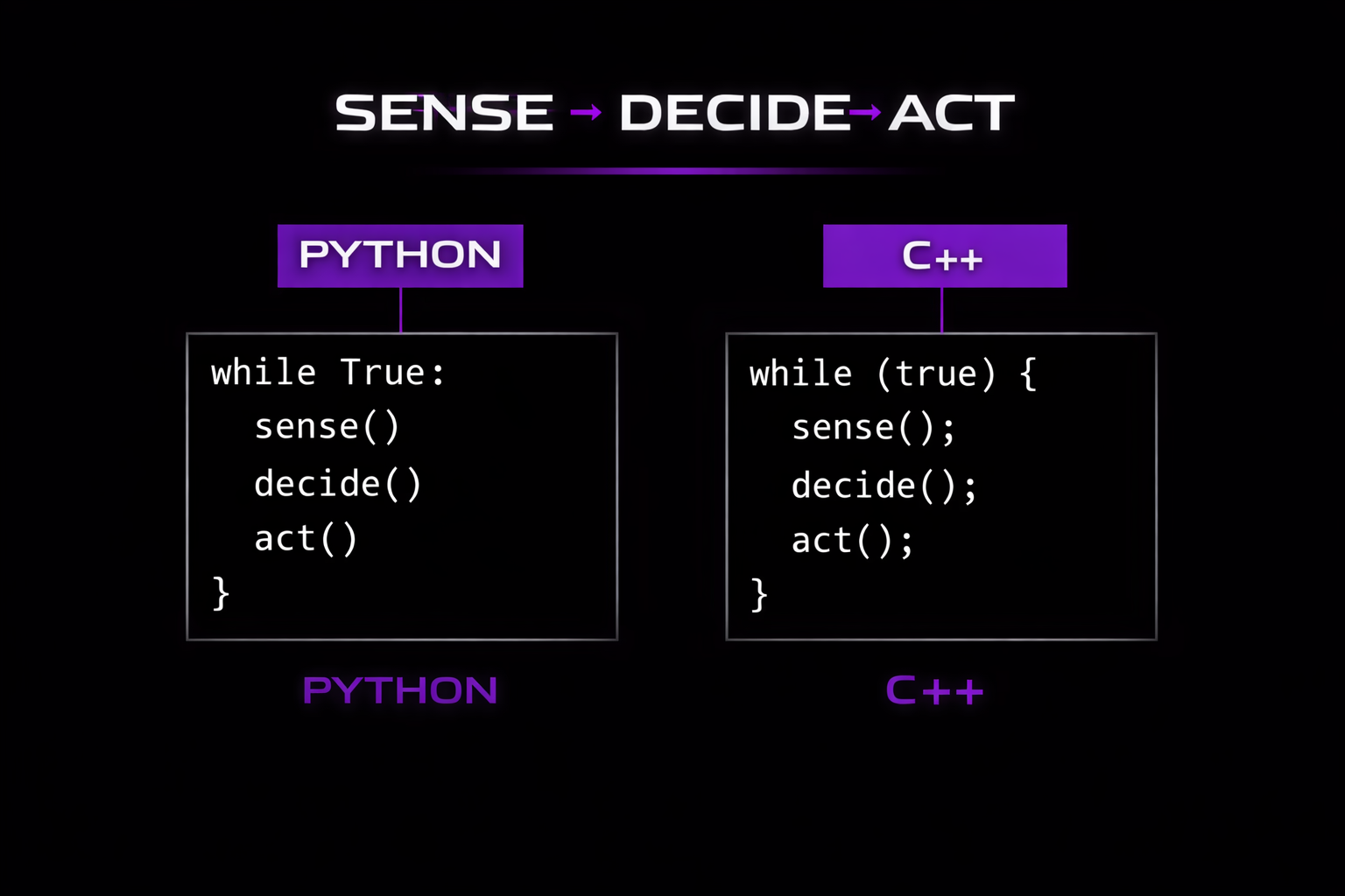 Digital power and data flow system